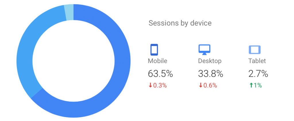 D'bebe website analytics