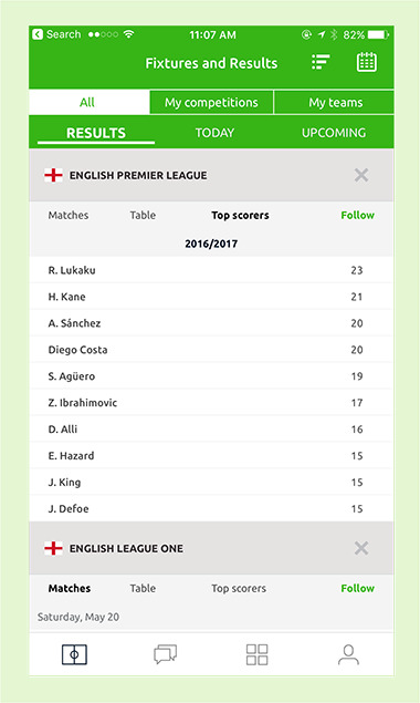 Pundit-Club-Top-Scorers Pundit Club app top scorers